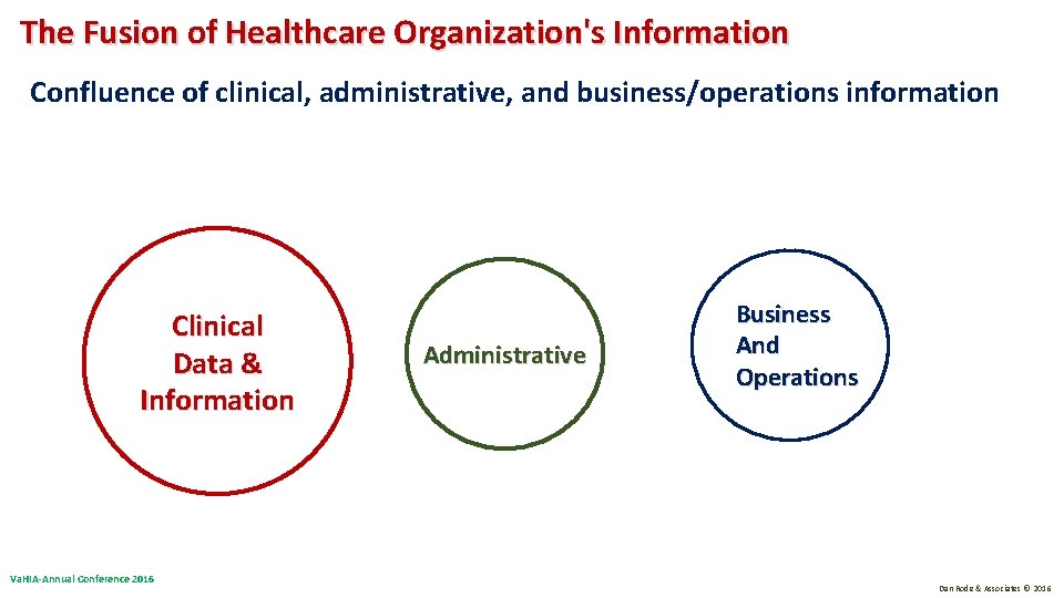 The Fusion of Healthcare Organization's Information Confluence of clinical, administrative, and business/operations information Clinical The Fusion of Healthcare Organization's Information Confluence of clinical, administrative, and business/operations information Clinical