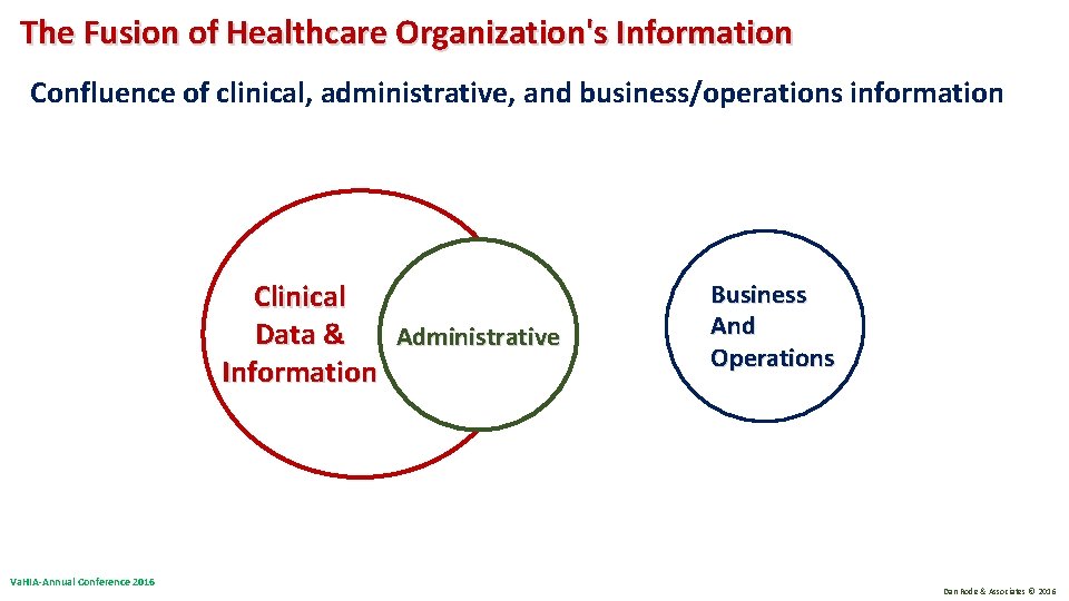 The Fusion of Healthcare Organization's Information Confluence of clinical, administrative, and business/operations information Clinical The Fusion of Healthcare Organization's Information Confluence of clinical, administrative, and business/operations information Clinical