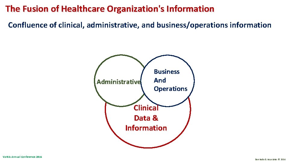 The Fusion of Healthcare Organization's Information Confluence of clinical, administrative, and business/operations information S The Fusion of Healthcare Organization's Information Confluence of clinical, administrative, and business/operations information S
