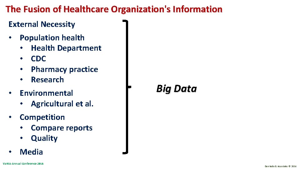 The Fusion of Healthcare Organization's Information External Necessity • Population health • Health Department The Fusion of Healthcare Organization's Information External Necessity • Population health • Health Department