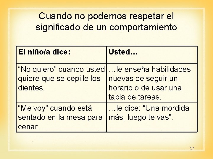 Cuando no podemos respetar el significado de un comportamiento El niño/a dice: Usted… “No