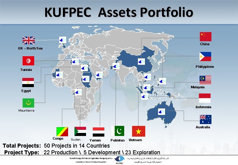 KUFPEC Assets Portfolio China UK – North Sea Philippines Tunisia Malaysia Egypt Indonesia Mauritania