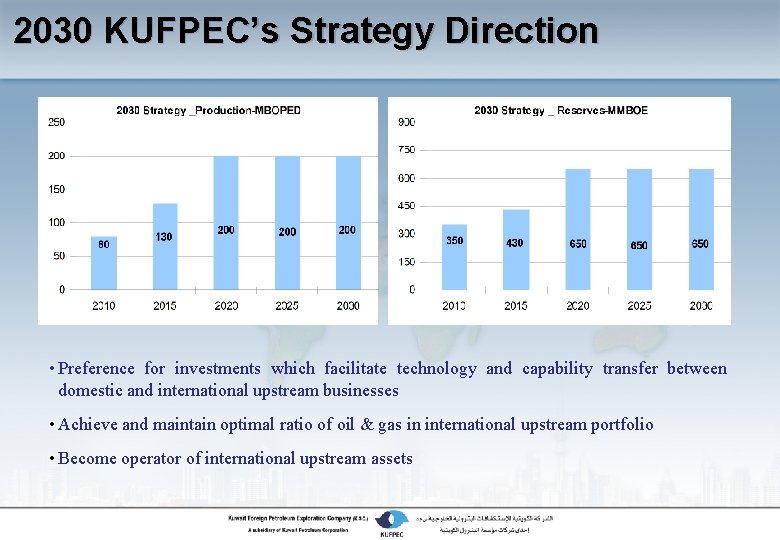 2030 KUFPEC’s Strategy Direction • Preference for investments which facilitate technology and capability transfer