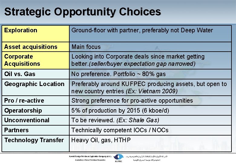 Strategic Opportunity Choices Exploration Ground-floor with partner, preferably not Deep Water Asset acquisitions Main