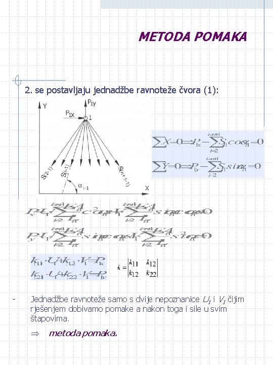 METODA POMAKA 2. se postavljaju jednadžbe ravnoteže čvora (1): - Jednadžbe ravnoteže samo s