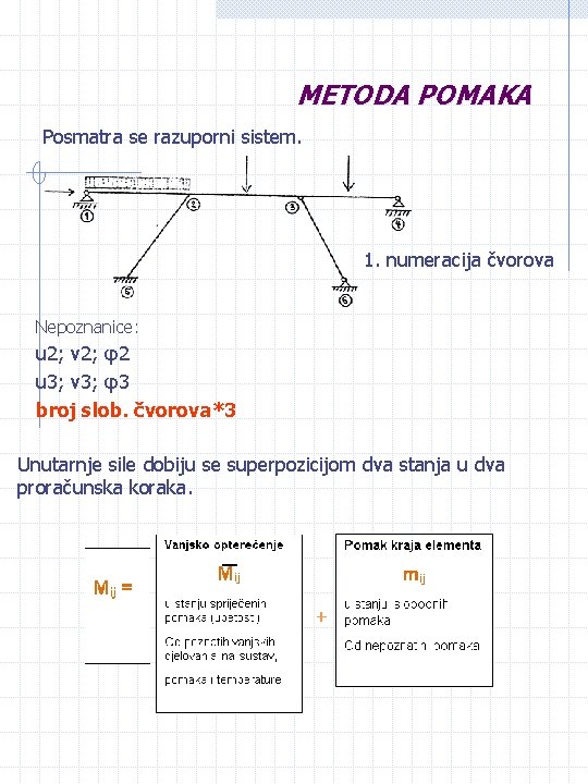 METODA POMAKA Posmatra se razuporni sistem. 1. numeracija čvorova Nepoznanice: u 2; v 2;