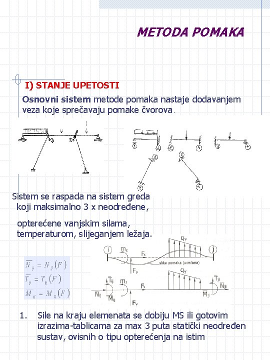 METODA POMAKA I) STANJE UPETOSTI Osnovni sistem metode pomaka nastaje dodavanjem veza koje sprečavaju