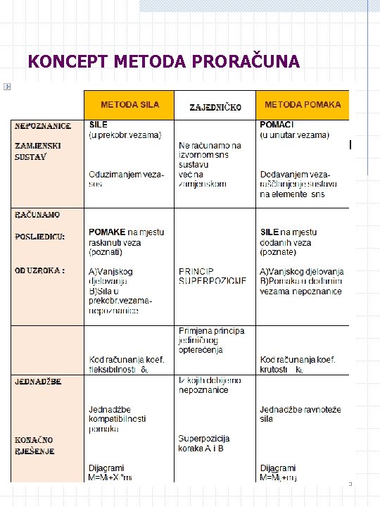 KONCEPT METODA PRORAČUNA 
