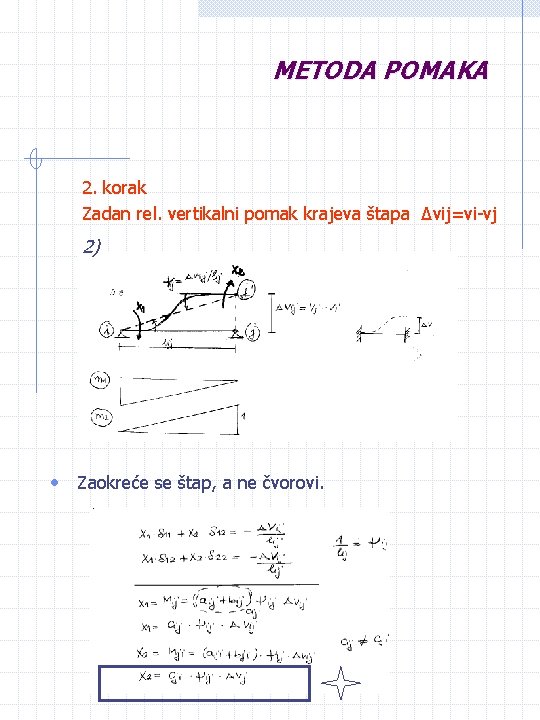 METODA POMAKA 2. korak Zadan rel. vertikalni pomak krajeva štapa Δvij=vi-vj 2) • Zaokreće