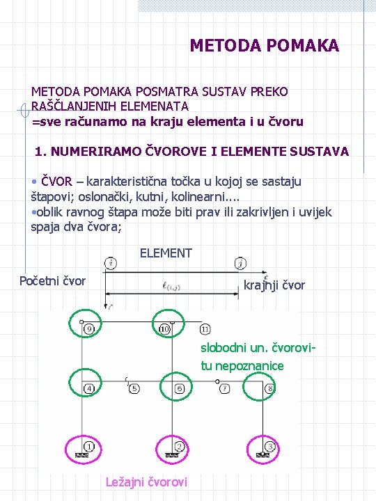 METODA POMAKA POSMATRA SUSTAV PREKO RAŠČLANJENIH ELEMENATA =sve računamo na kraju elementa i u