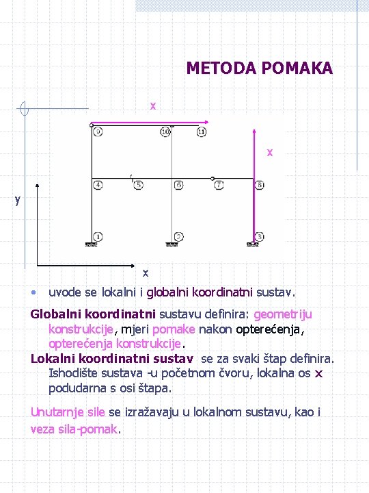 METODA POMAKA x x y x • uvode se lokalni i globalni koordinatni sustav.