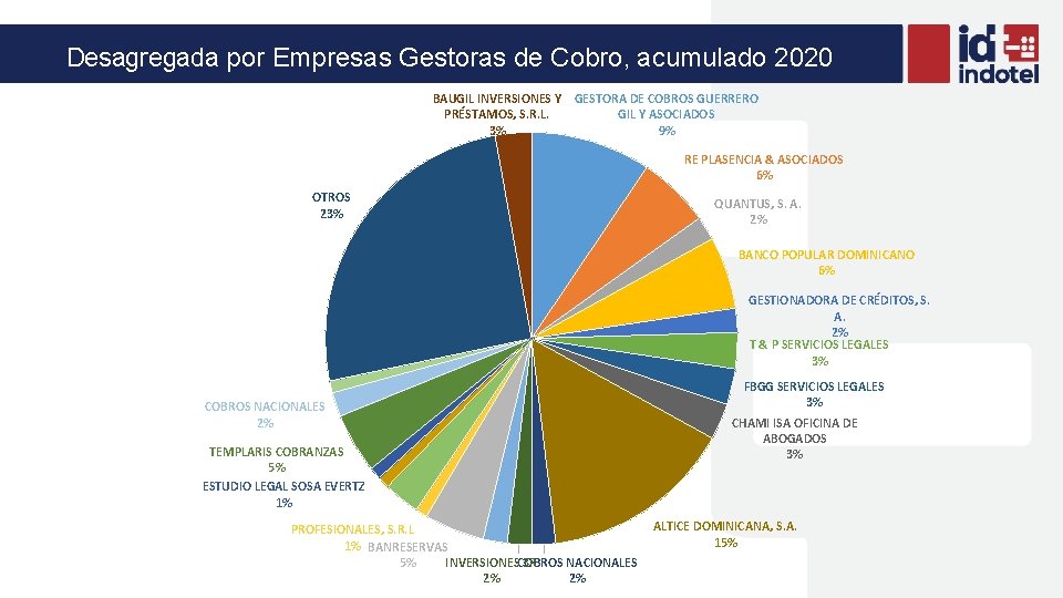 Desagregada por Empresas Gestoras de Cobro, acumulado 2020 BAUGIL INVERSIONES Y GESTORA DE COBROS