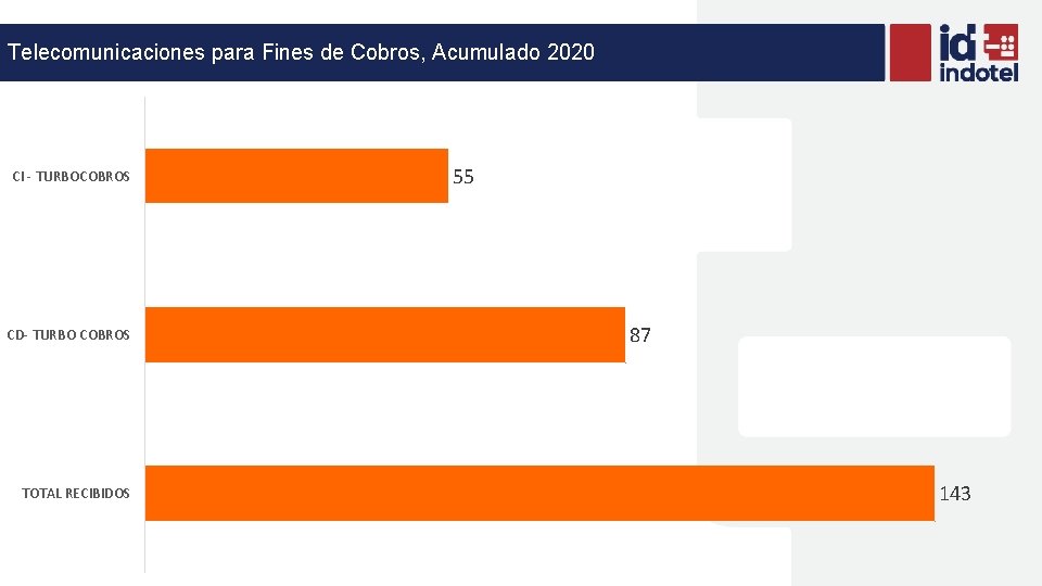 Telecomunicaciones para Fines de Cobros, Acumulado 2020 CI - TURBOCOBROS CD- TURBO COBROS TOTAL