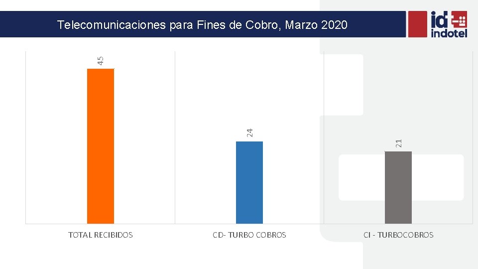 21 24 45 Telecomunicaciones para Fines de Cobro, Marzo 2020 TOTAL RECIBIDOS CD- TURBO