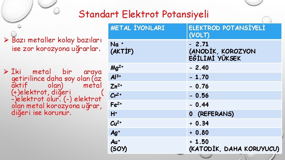 Standart Elektrot Potansiyeli Ø Bazı metaller kolay bazıları ise zor korozyona uğrarlar. Ø İki