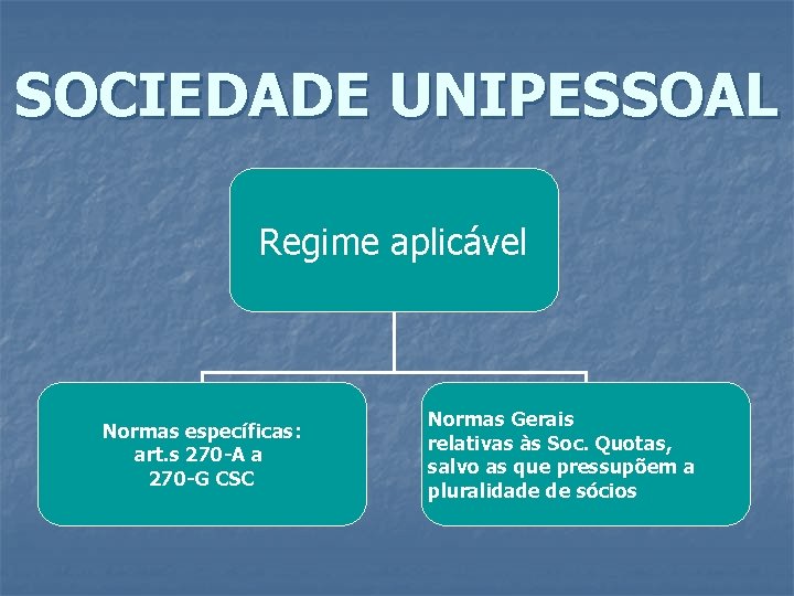 SOCIEDADE UNIPESSOAL Regime aplicável Normas específicas: art. s 270 -A a 270 -G CSC