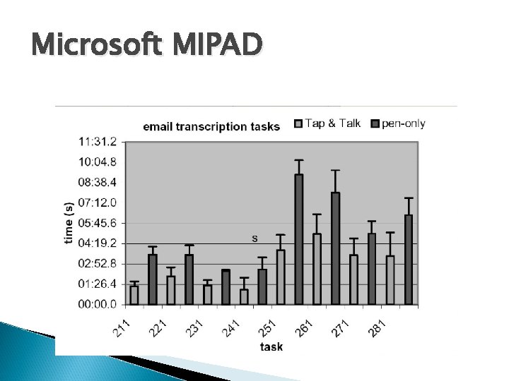 Microsoft MIPAD 