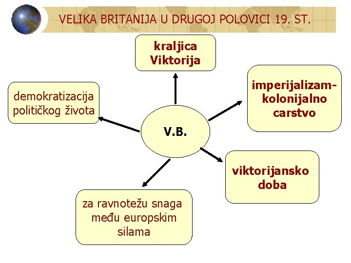 VELIKA BRITANIJA U DRUGOJ POLOVICI 19. ST. kraljica Viktorija imperijalizamkolonijalno carstvo demokratizacija političkog života