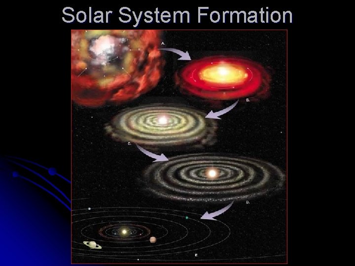 Space Science Formation of the Solar System and