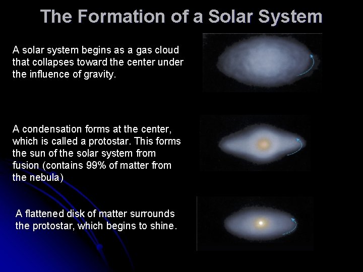The Formation of a Solar System A solar system begins as a gas cloud
