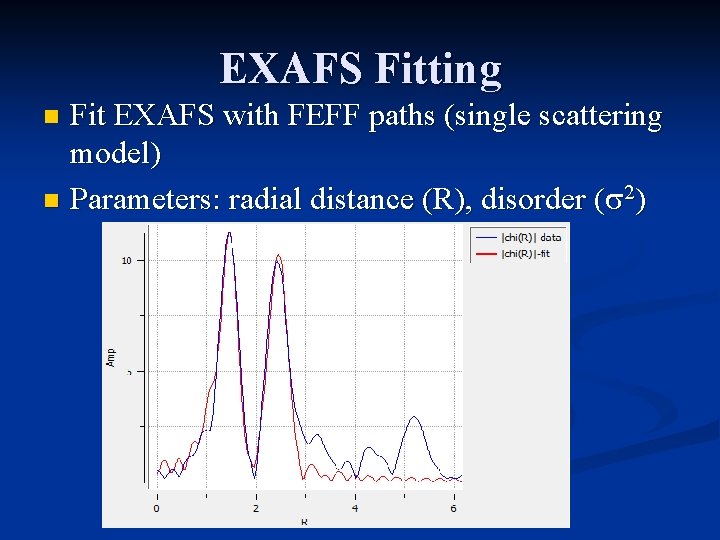 EXAFS Fitting Fit EXAFS with FEFF paths (single scattering model) n Parameters: radial distance EXAFS Fitting Fit EXAFS with FEFF paths (single scattering model) n Parameters: radial distance