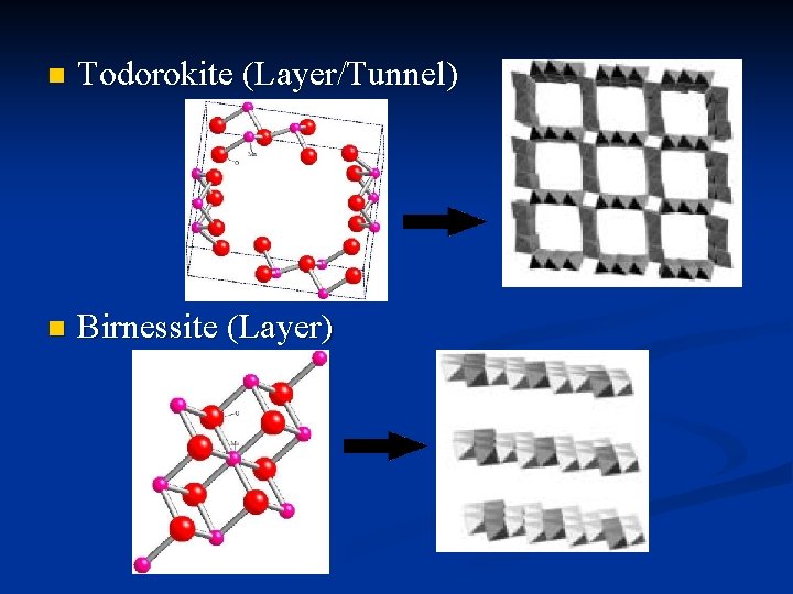 n Todorokite (Layer/Tunnel) n Birnessite (Layer) n Todorokite (Layer/Tunnel) n Birnessite (Layer)