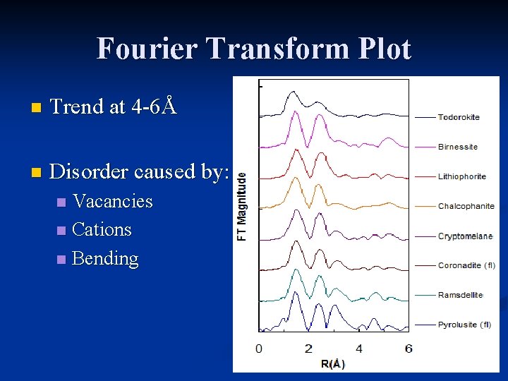Fourier Transform Plot n Trend at 4 -6Å n Disorder caused by: Vacancies n Fourier Transform Plot n Trend at 4 -6Å n Disorder caused by: Vacancies n