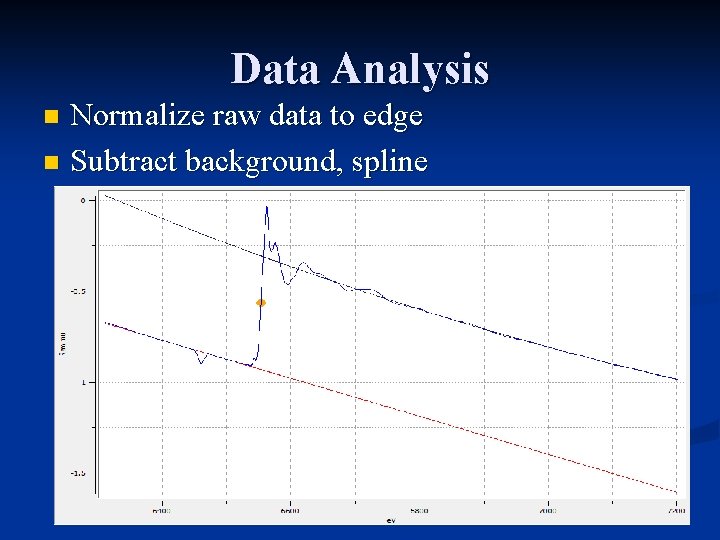 Data Analysis Normalize raw data to edge n Subtract background, spline n Data Analysis Normalize raw data to edge n Subtract background, spline n