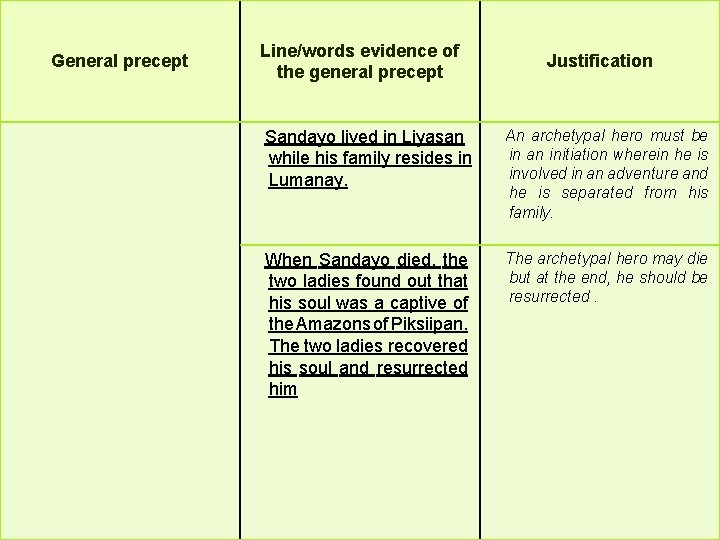 General precept Line/words evidence of the general precept Justification Sandayo lived in Liyasan while