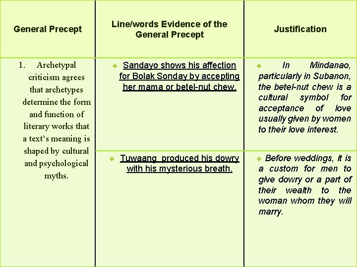 General Precept 1. Archetypal criticism agrees that archetypes determine the form and function of