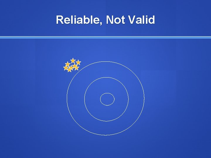 Reliable, Not Valid 