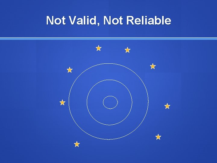 Not Valid, Not Reliable 
