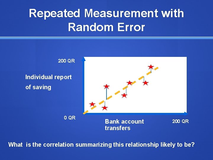 Repeated Measurement with Random Error 200 QR Individual report of saving 0 QR Bank