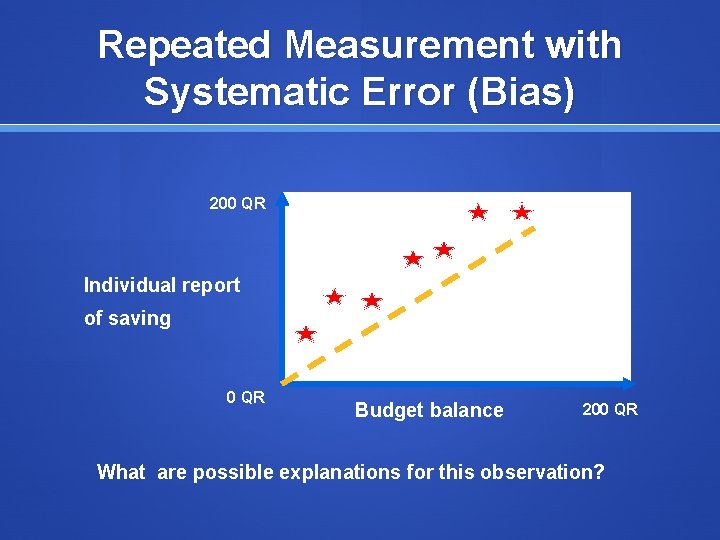 Repeated Measurement with Systematic Error (Bias) 200 QR Individual report of saving 0 QR