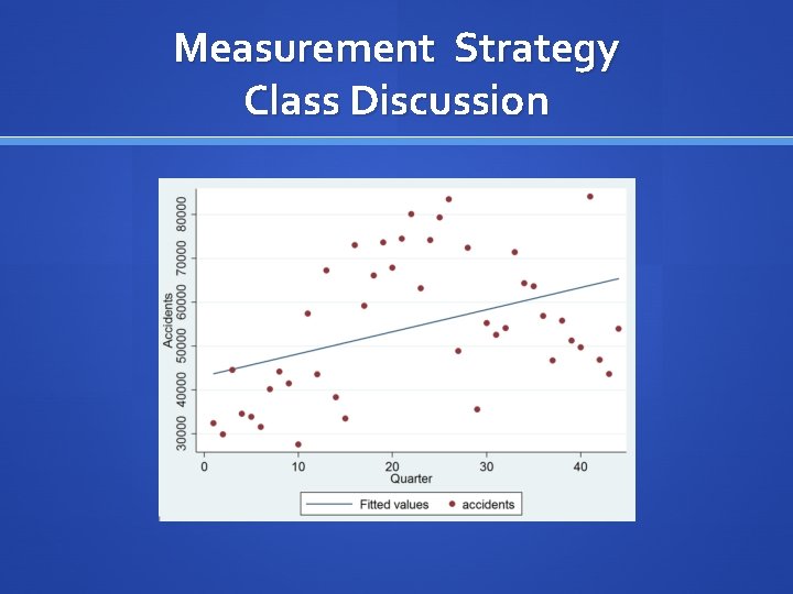 Measurement Strategy Class Discussion 