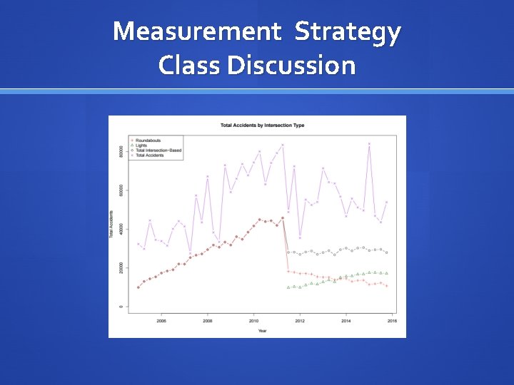 Measurement Strategy Class Discussion 