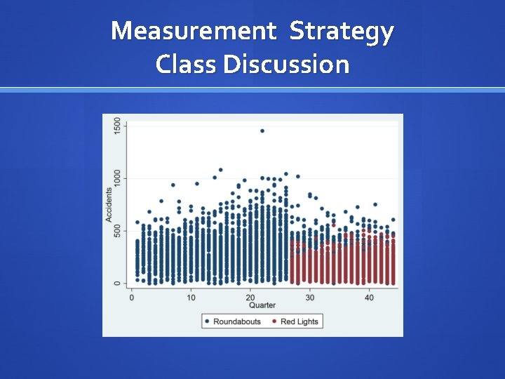 Measurement Strategy Class Discussion 