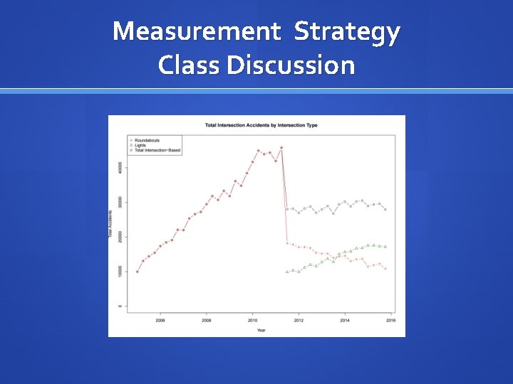Measurement Strategy Class Discussion 