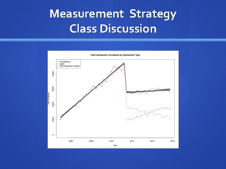 Measurement Strategy Class Discussion 