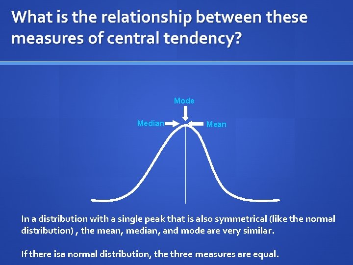 Mode Median Mean In a distribution with a single peak that is also symmetrical