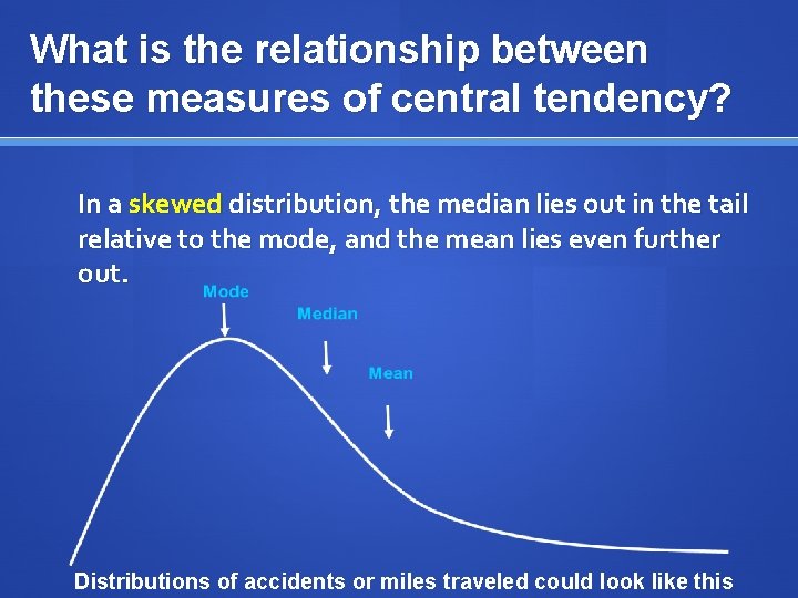 What is the relationship between these measures of central tendency? In a skewed distribution,