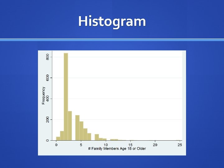 Histogram 