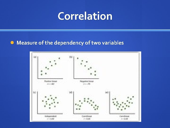 Correlation Measure of the dependency of two variables 