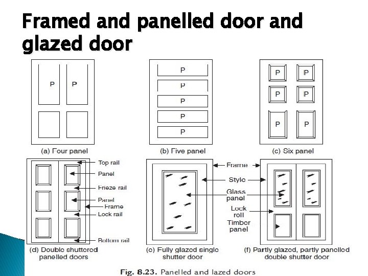 Framed and panelled door and glazed door 