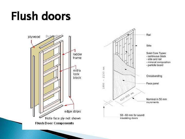 Flush doors 