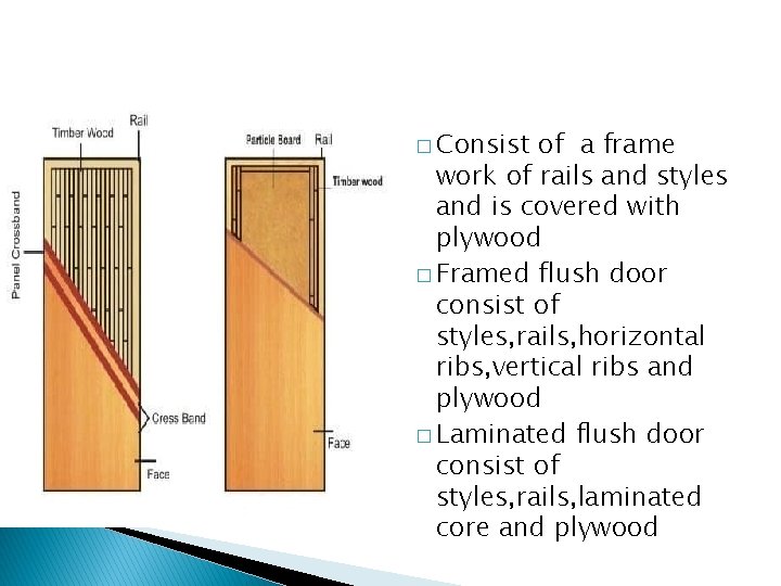 � Consist of a frame work of rails and styles and is covered with