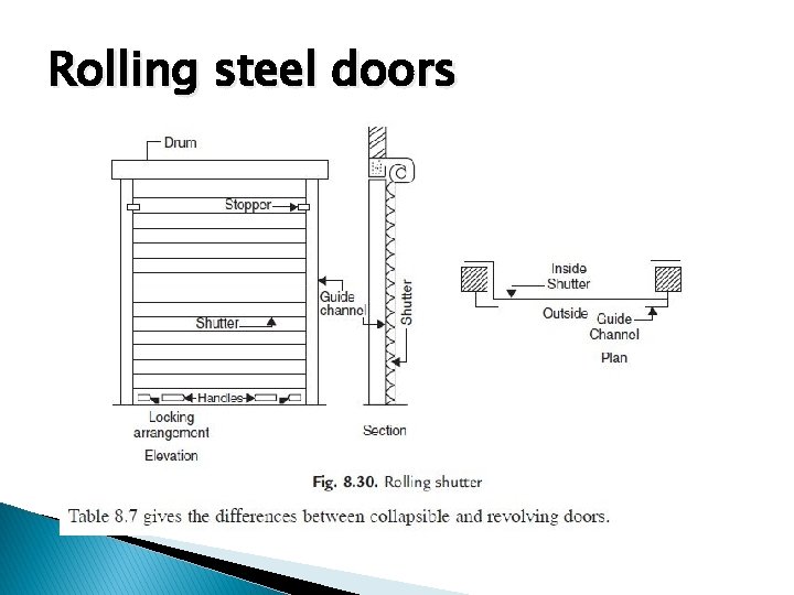 Rolling steel doors 