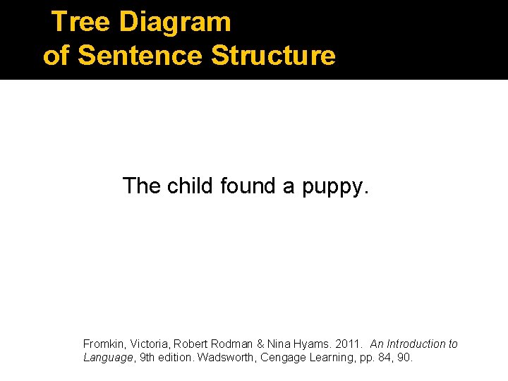 Tree Diagram of Sentence Structure The child found a puppy. Fromkin, Victoria, Robert Rodman