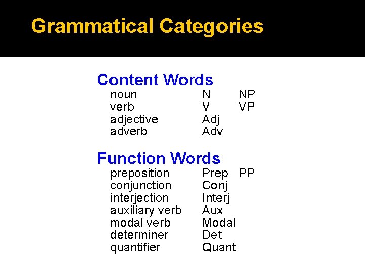 Grammatical Categories Content Words noun verb adjective adverb N V Adj Adv Function Words