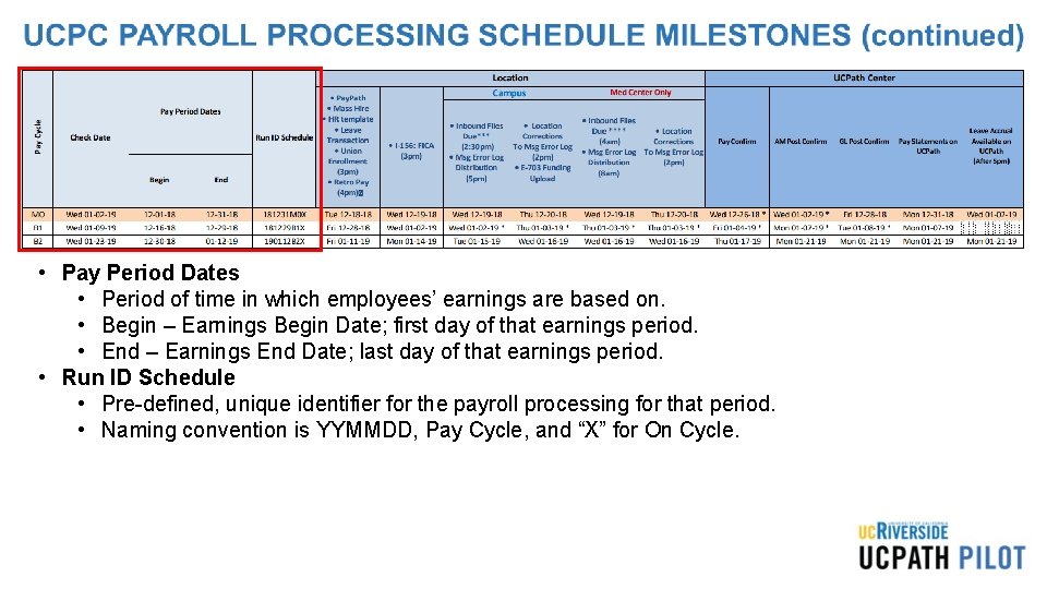  • Pay Period Dates • Period of time in which employees’ earnings are